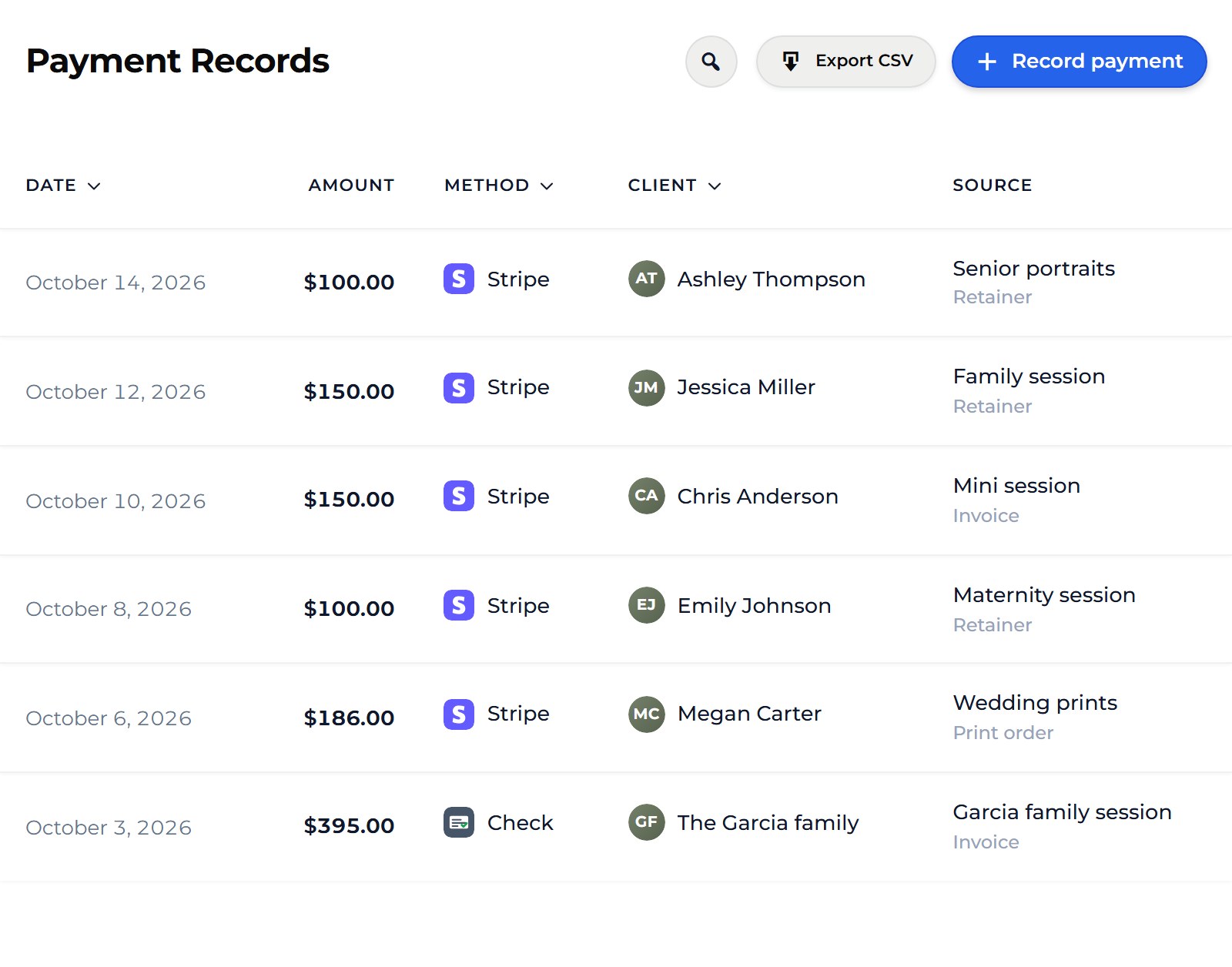 The Payment Records list of Northlight Photography: Stripe payments from Ashley Thompson ($100.00), Jessica Miller ($150.00), Chris Anderson ($150.00), Emily Johnson ($100.00) and Megan Carter ($186.00), and a $395.00 check recorded by hand for the Garcia family (listed as The Garcia family), each with its client and what it was for, plus Export CSV and Record payment buttons.