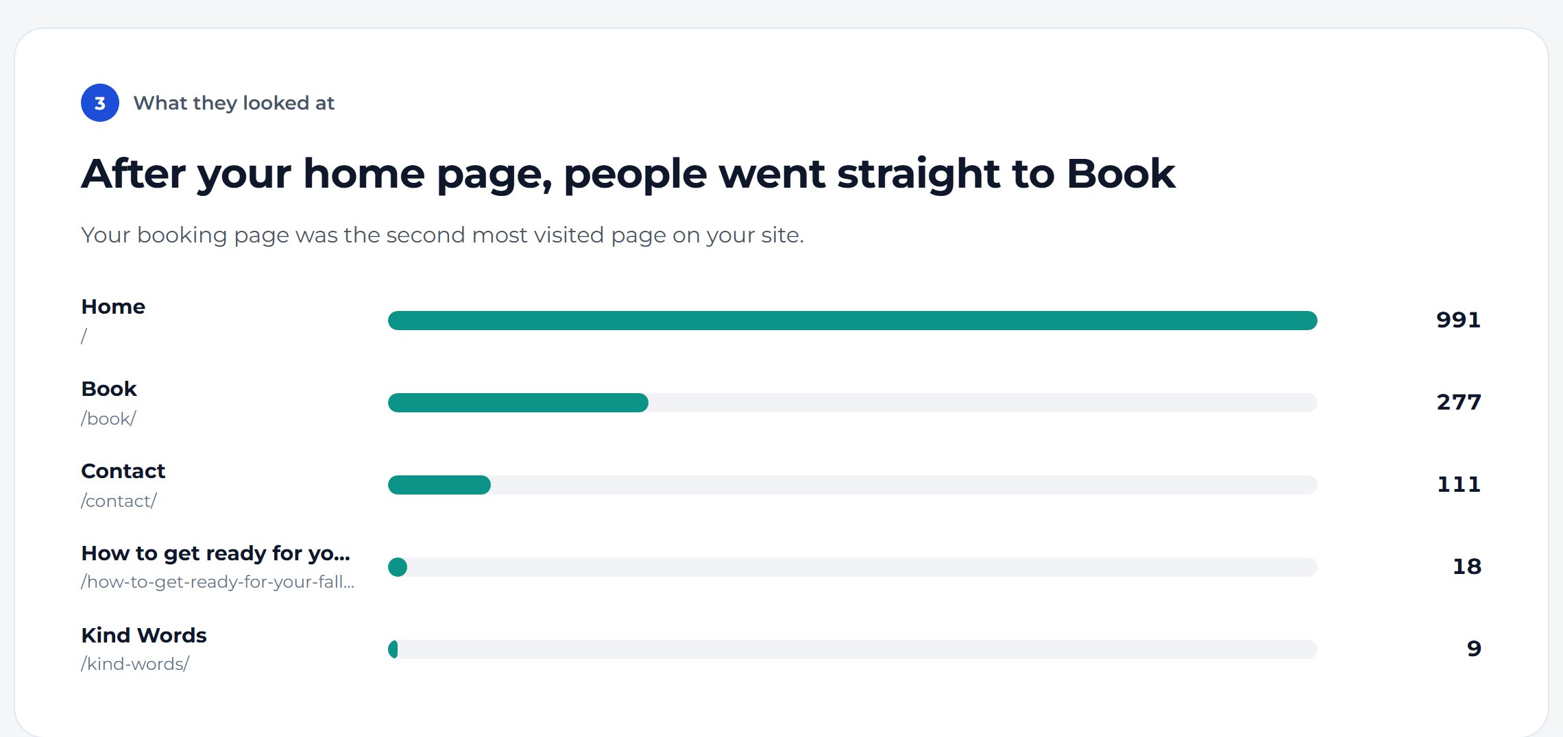 Keep scrolling to see which pages they read.