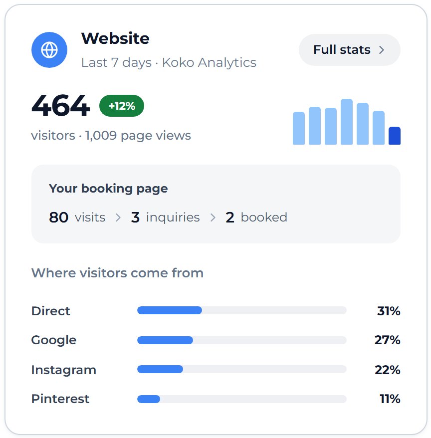 Open Overview. Its Website card shows the last 7 days, with your booking page results.