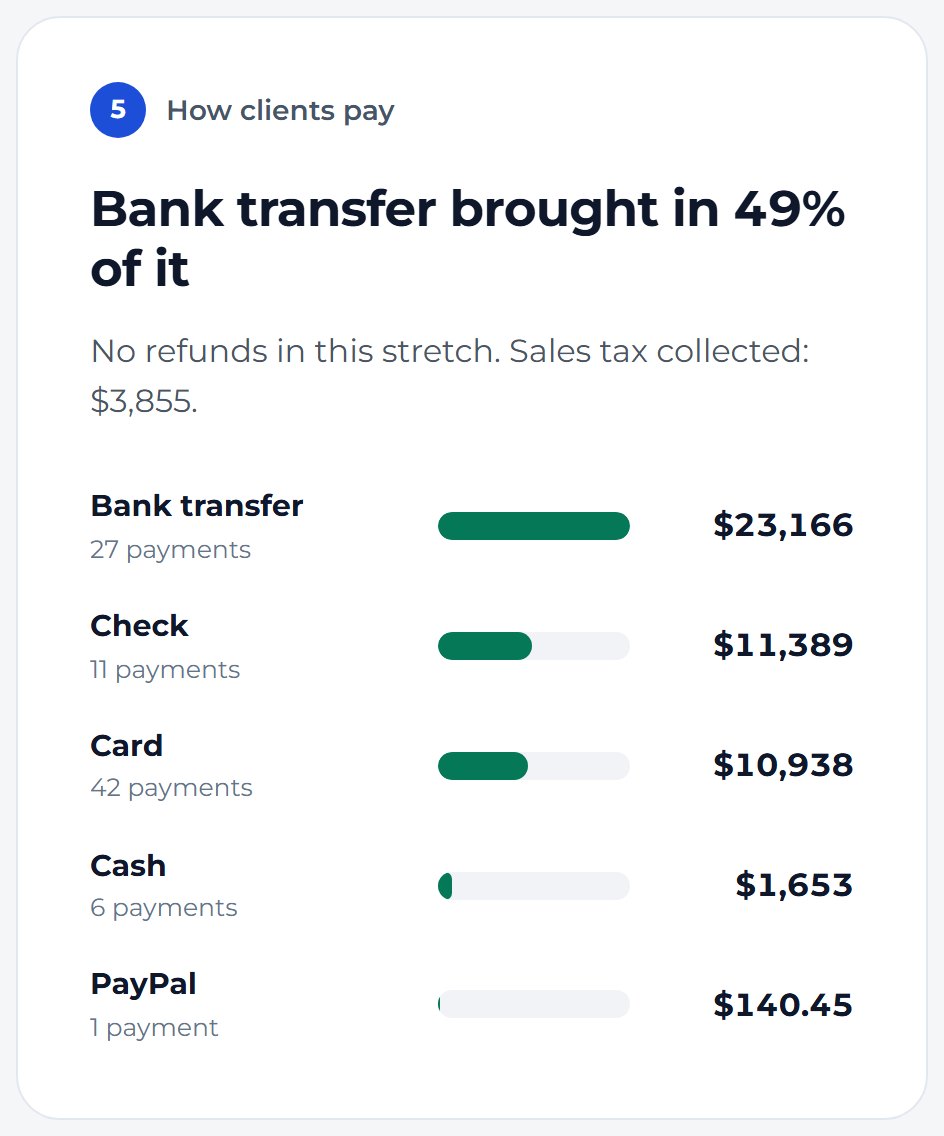 Scroll to How clients pay to see how much came in by transfer, check, card and cash.